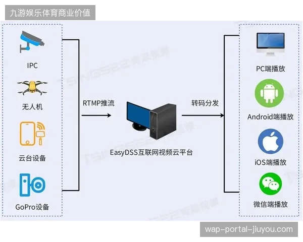 流媒体版权方如何利用边缘计算阻断未经授权的直播流